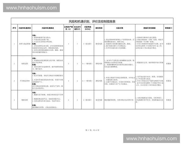 基于风险评估方法的企业运营风险管理策略与应对措施研究