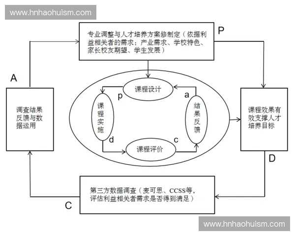 构建面向未来的职业人才培训体系创新发展路径研究与实践探索方案