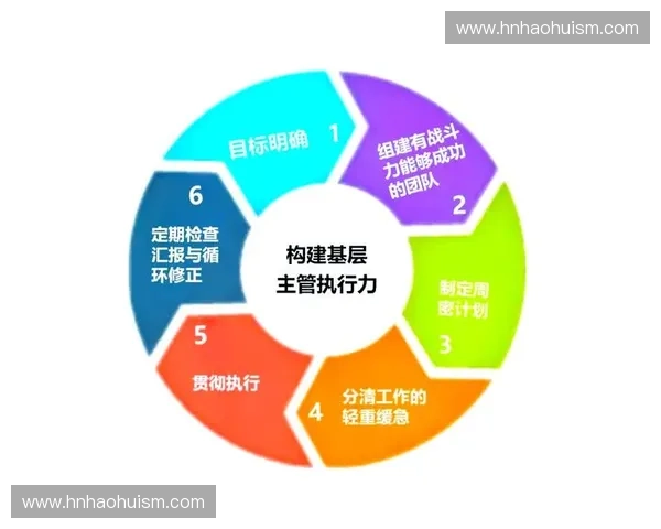 以战术沟通为核心构建多维协同决策与高效执行体系加强组织指挥能力提升