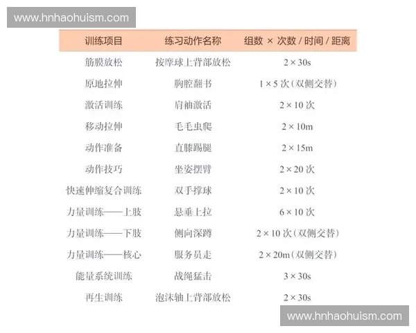以恢复训练为核心的系统化体能重建与运动表现提升新路径